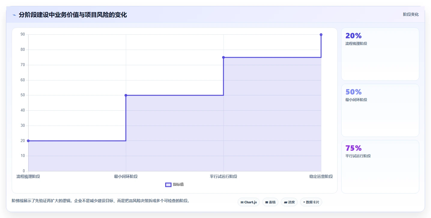 电商系统开发：企业管理层决策指南：面对业务与技术脱节如何兼顾降低长期成本