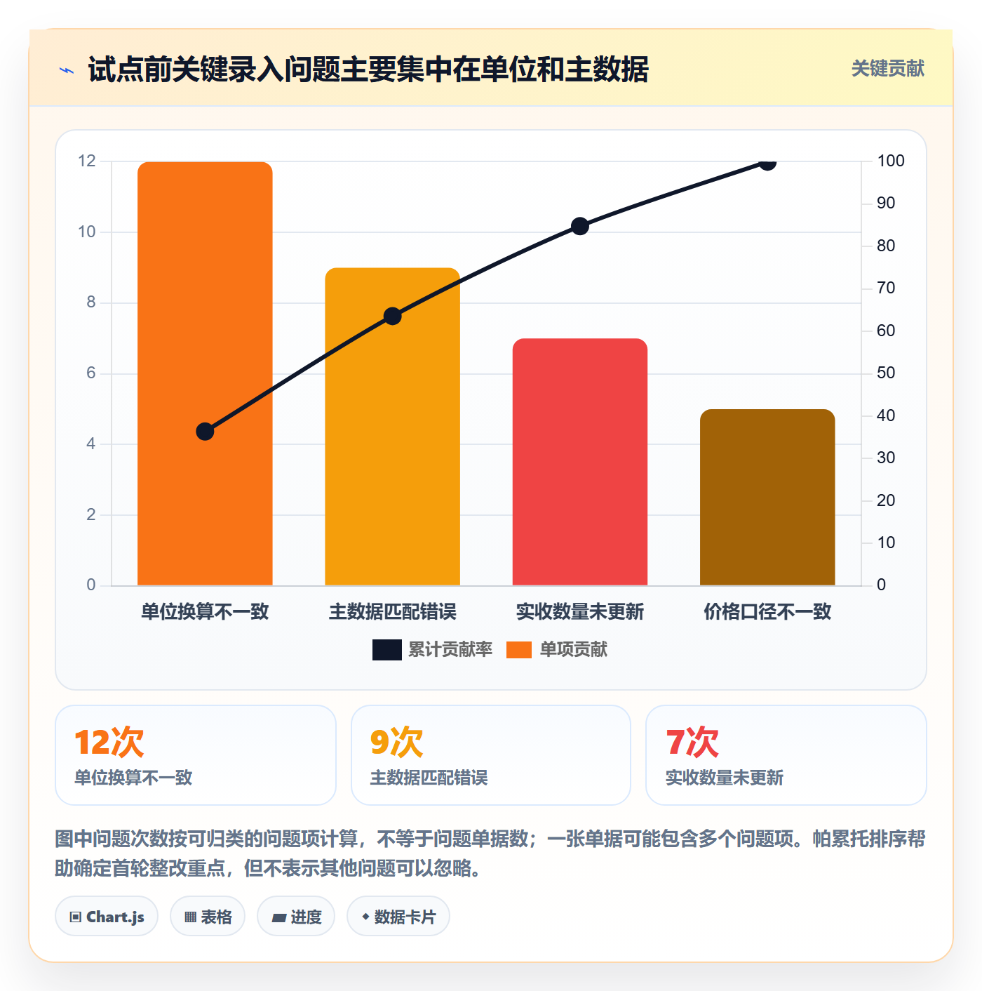 erp数据录入实战复盘：从单据规范验证中小商家效果