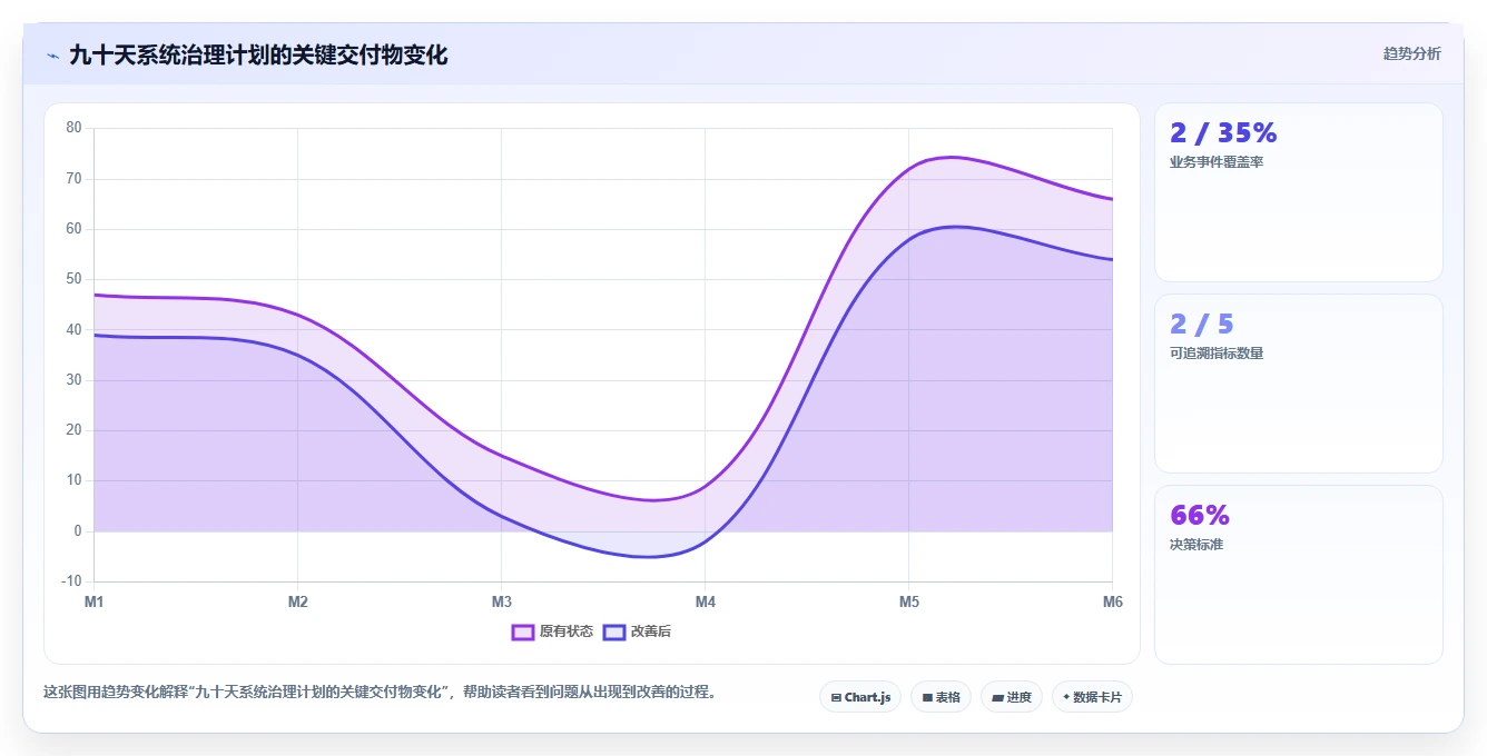 电商系统开发:产品经理决策指南:面对业务与技术脱节如何兼顾降低长期成本