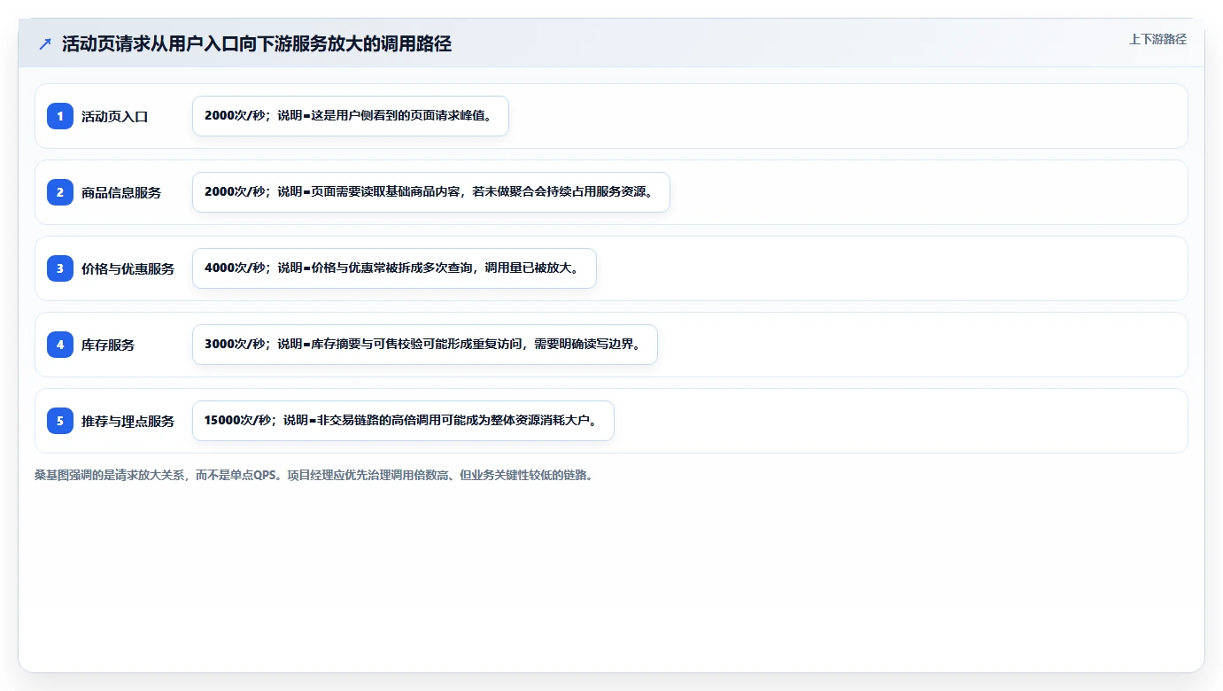 电商系统开发：项目经理操作手册：项目立项中的性能优化怎么落地