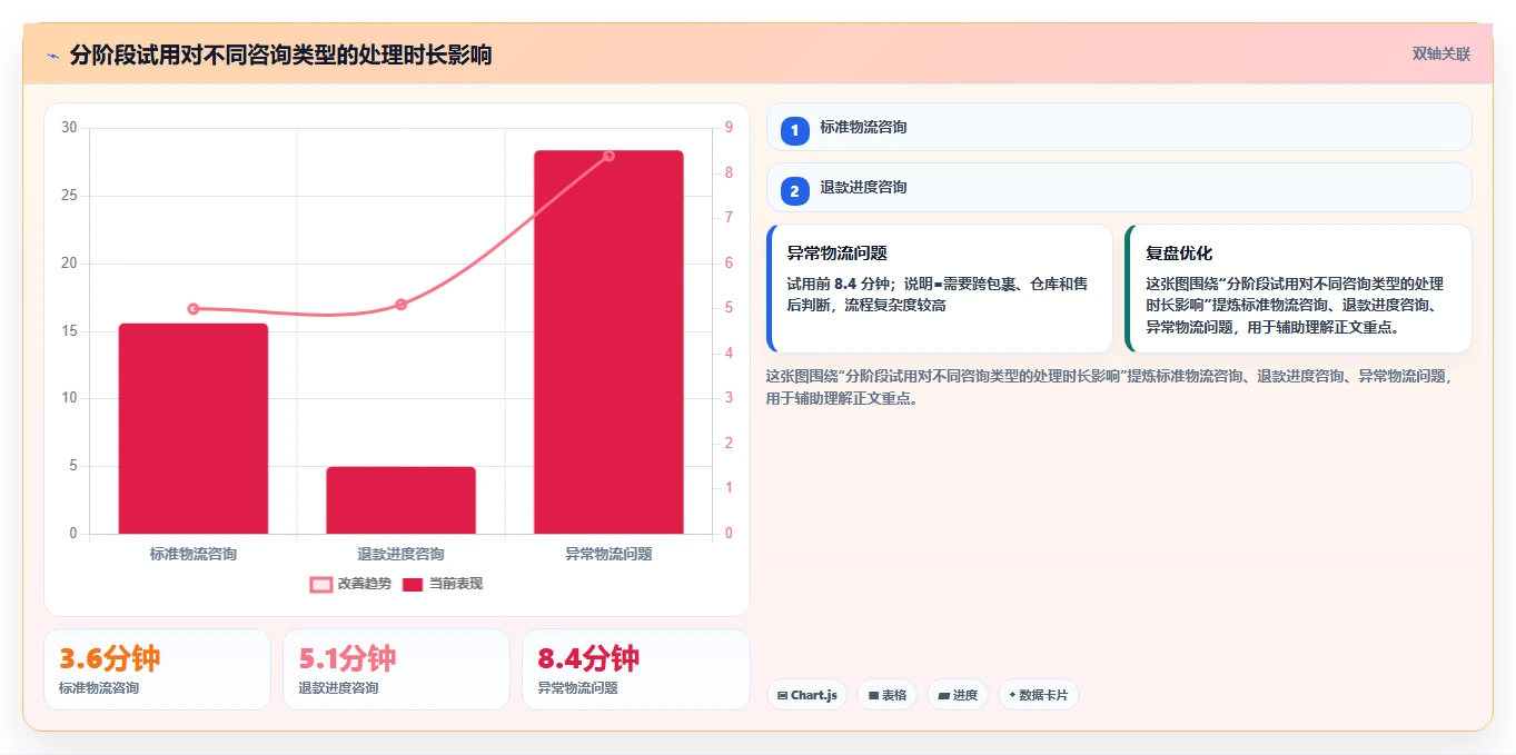 电商辅助软件：客服团队改善方案：告别账号切换频繁，逐步实现降低选型风险