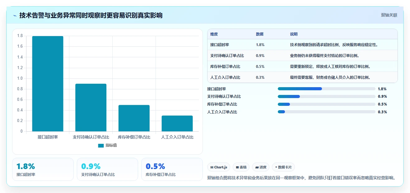 电商系统开发：品牌商家风险清单：长期迭代最需警惕的接口不稳定