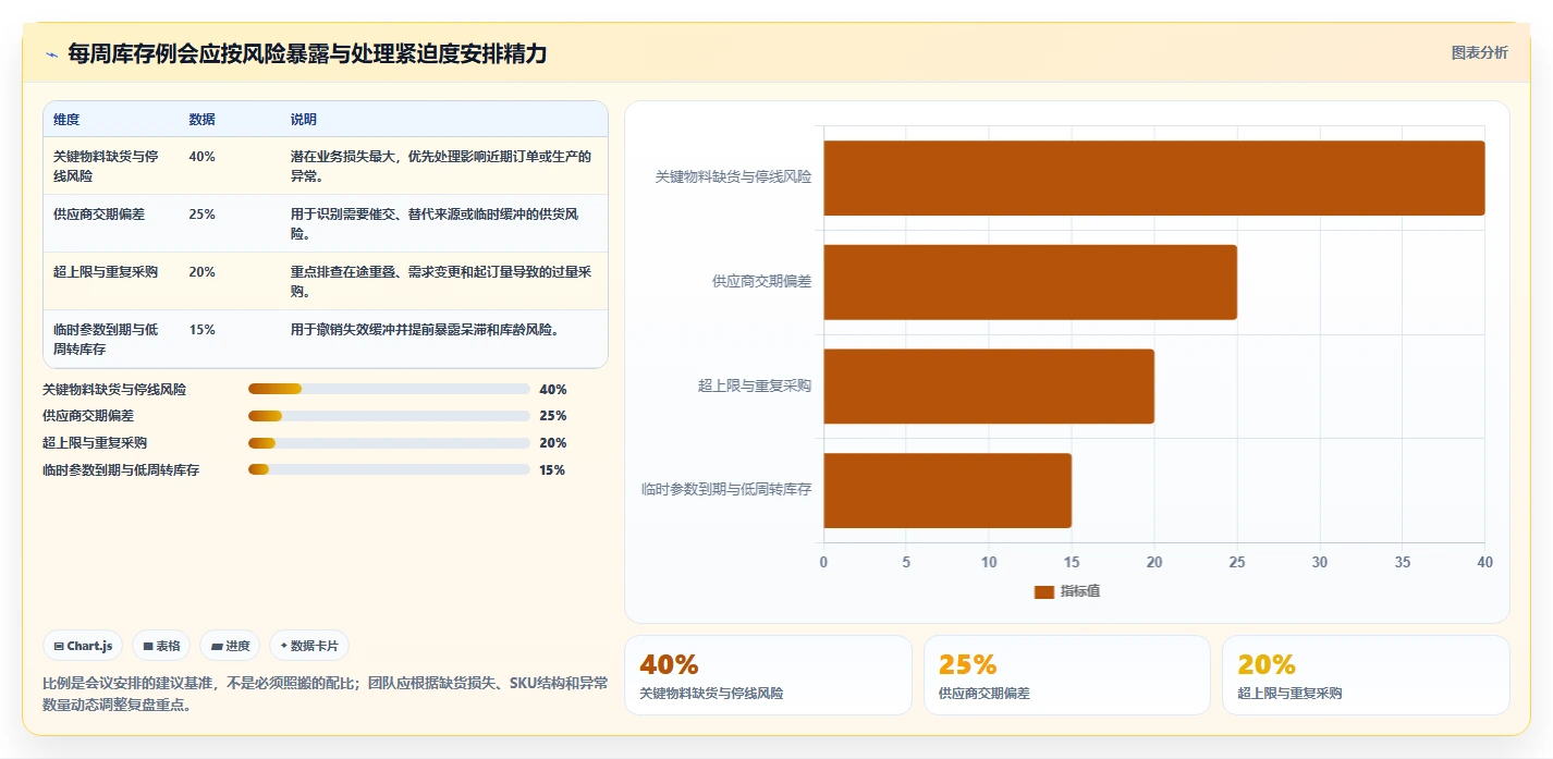 仓库安全库存管理优化清单：库存上限与团队协同的关键动作