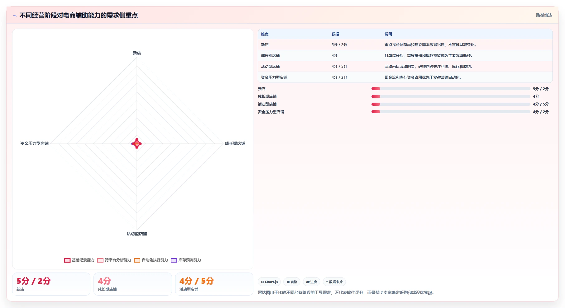 电商辅助软件：个人卖家最佳实践：日常运营怎样稳步实现节省操作时间