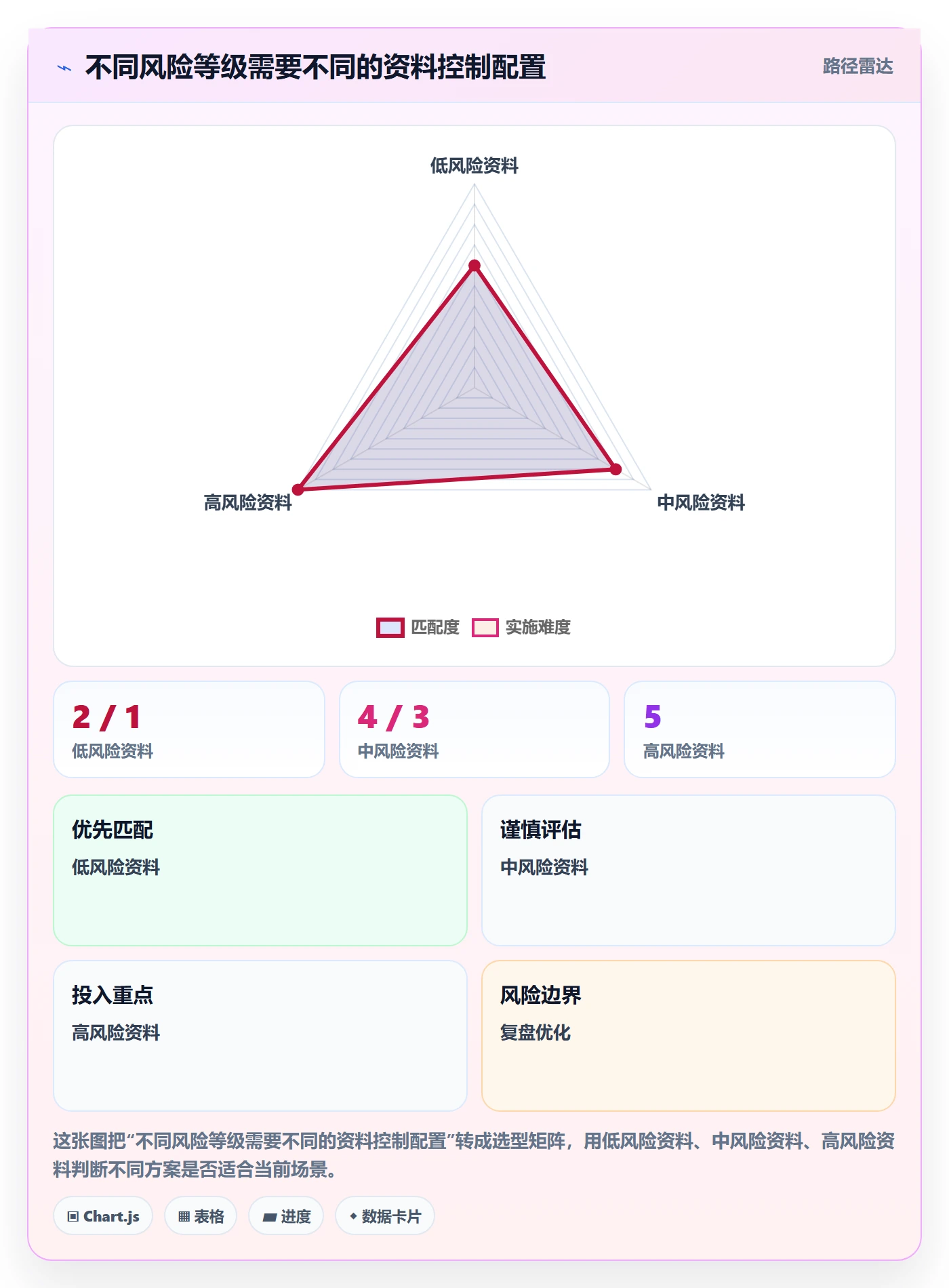 erp数据录入管理要点：基础资料的增长策略如何设计
