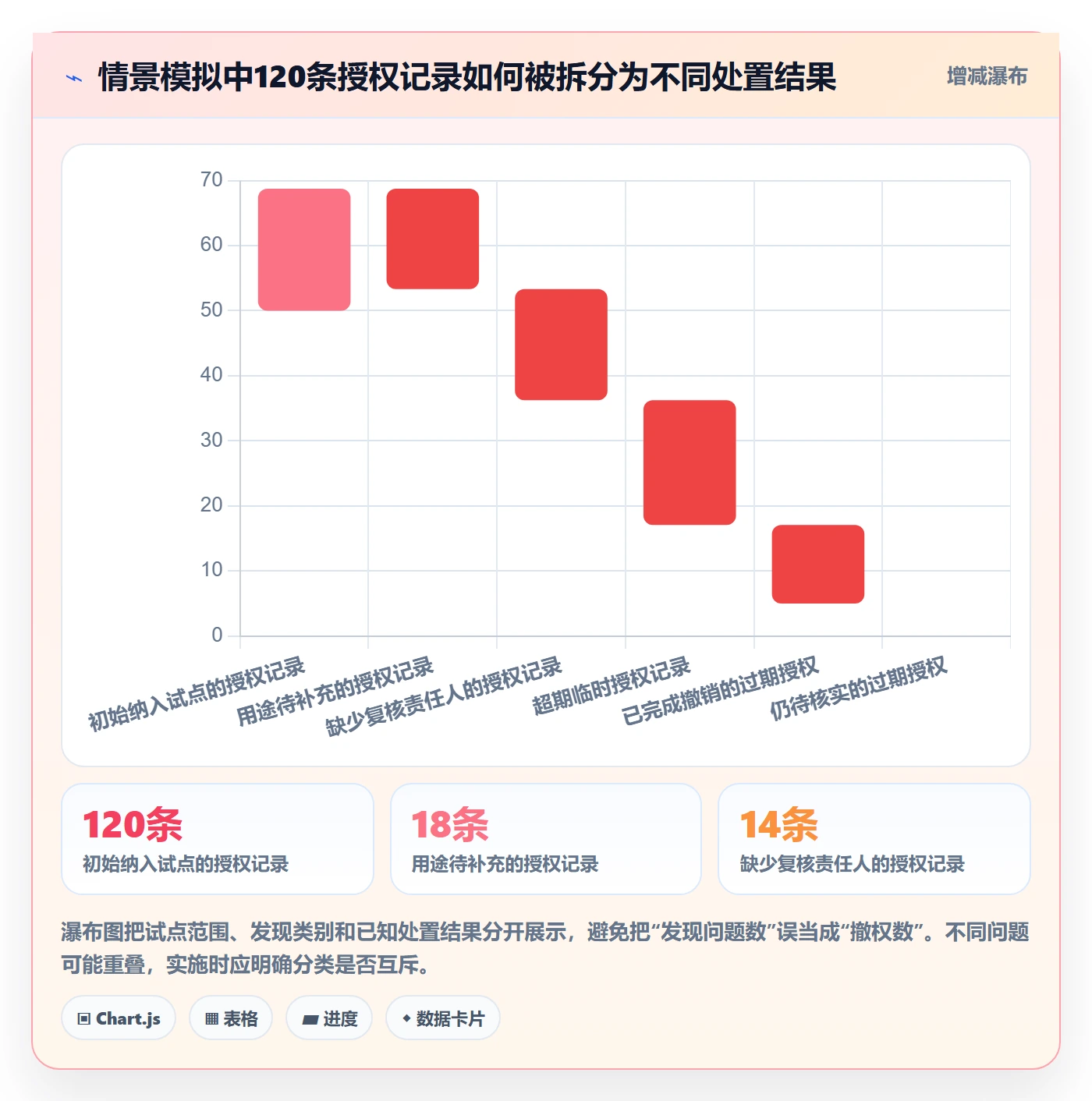 bi 平台运营框架：把权限体系纳入指标体系