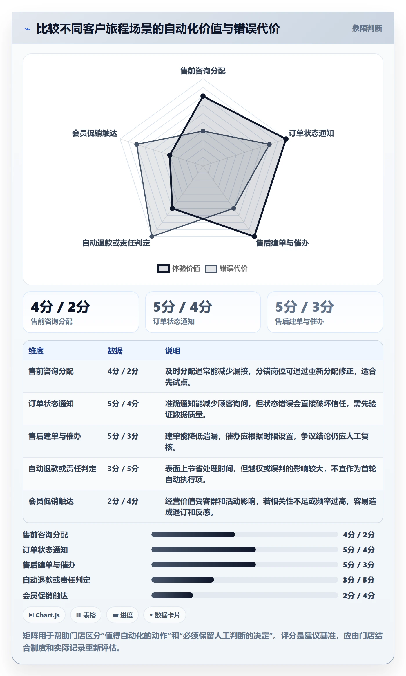 店铺运营管理操作手册：客户体验对应的自动化方案步骤