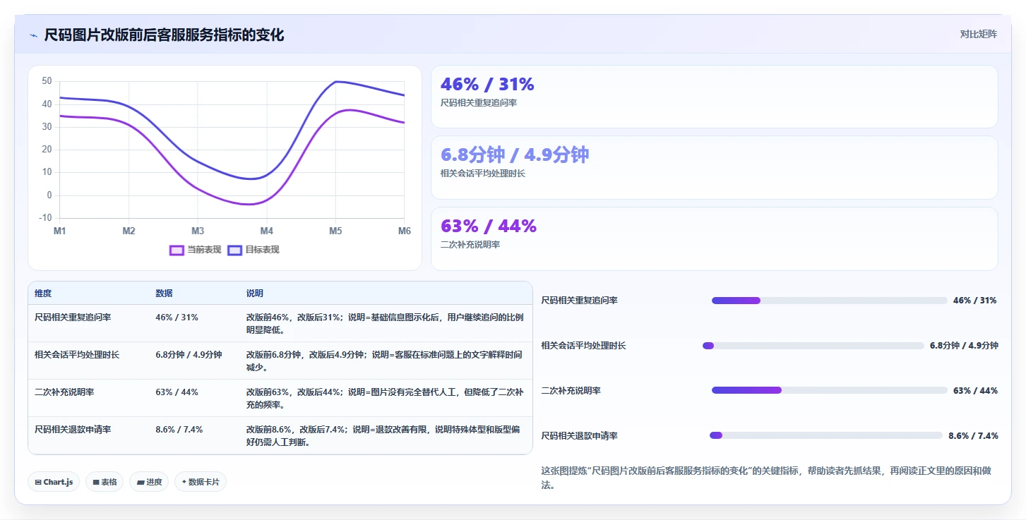 电商辅助软件：客服团队数据版方案：图片制作的目标、动作与检查点