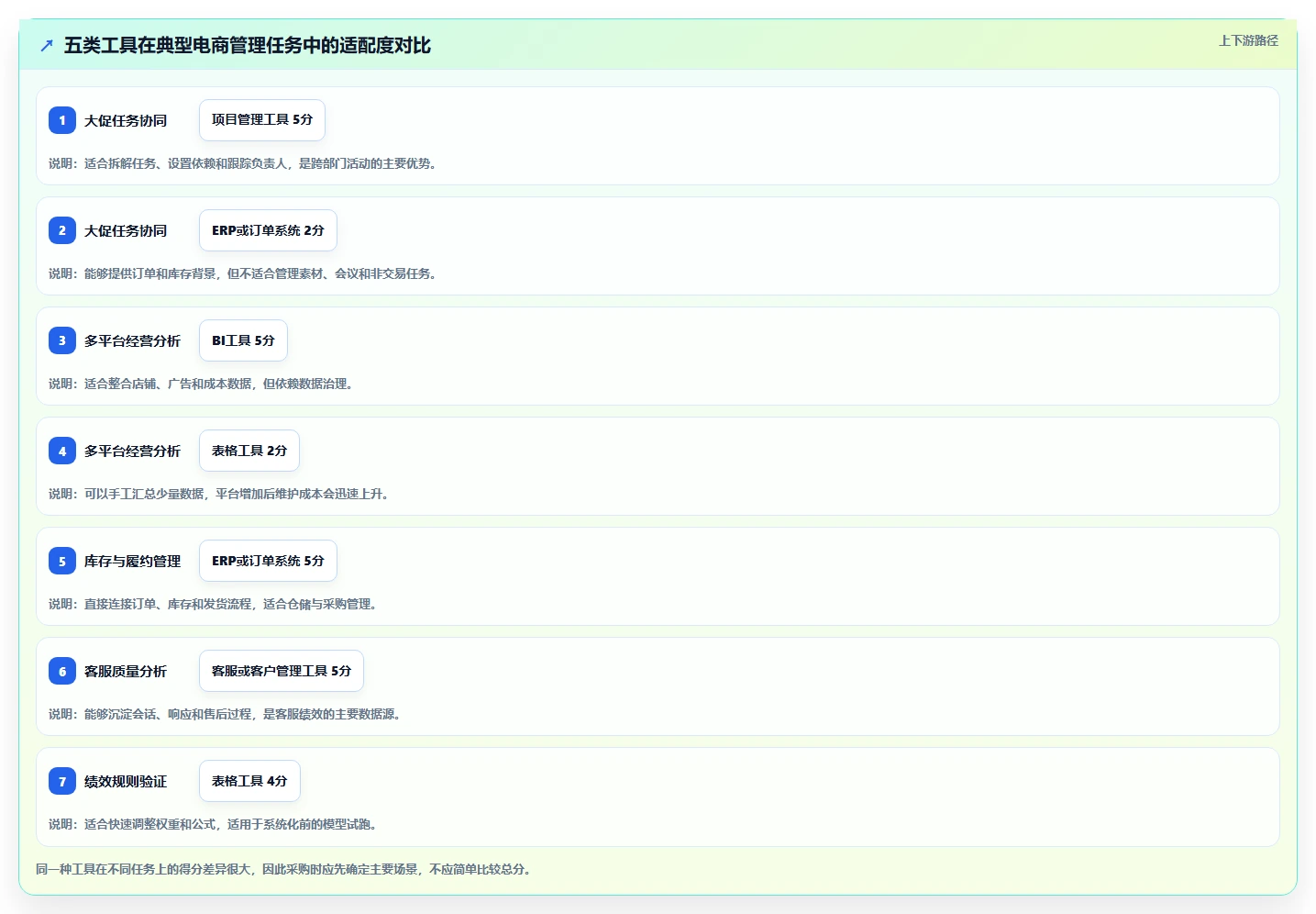电商管理操作手册：团队绩效对应的工具对比步骤