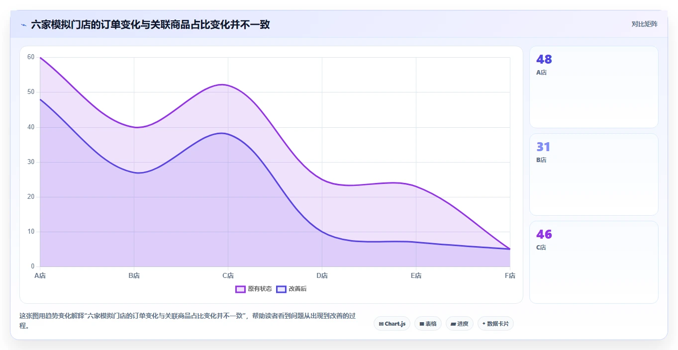 如何运营好一个店铺落地清单：活动策划相关的多店经营事项