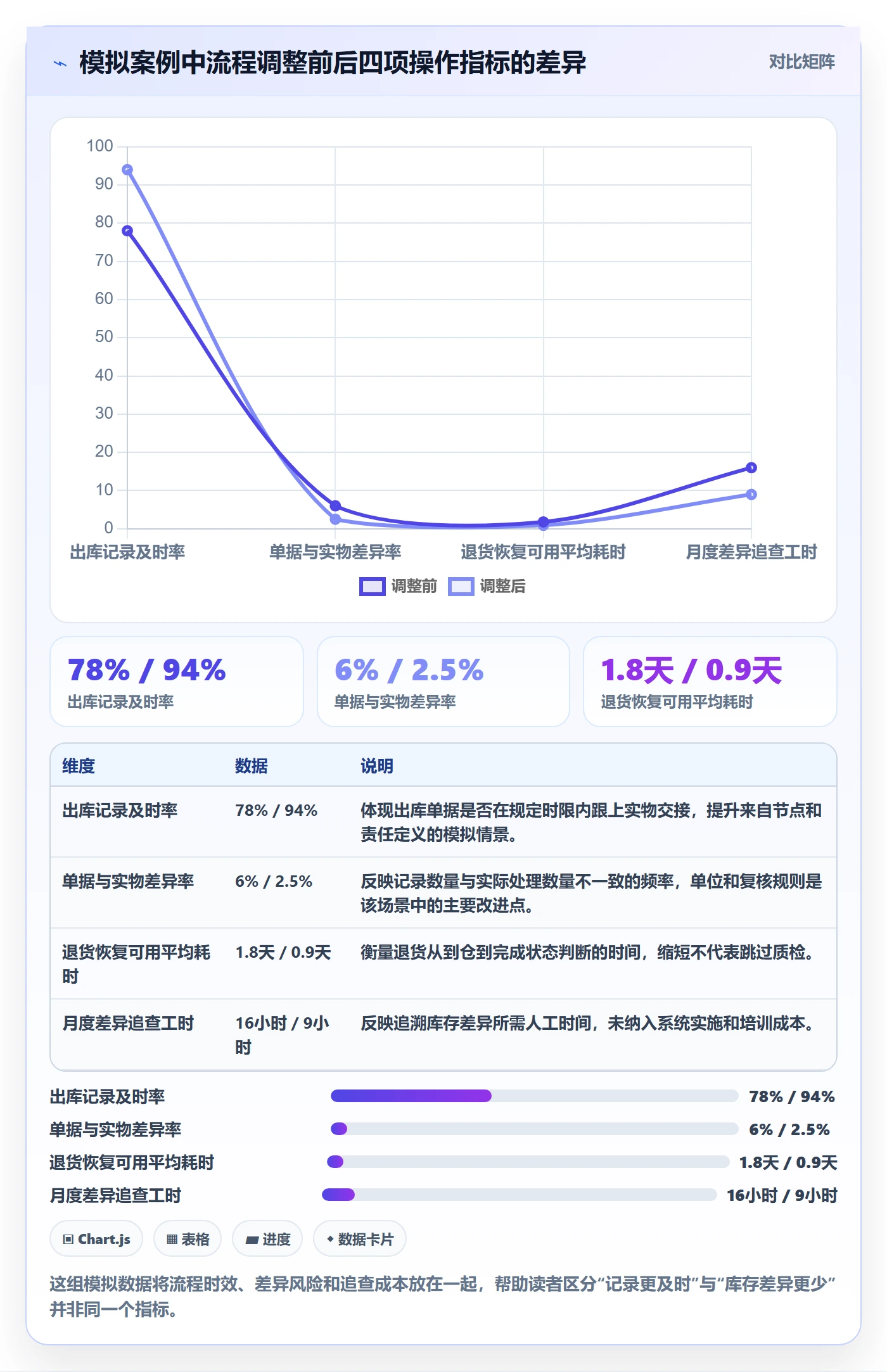 库存管理系统应用思路：围绕出入库流程拆解新手避坑