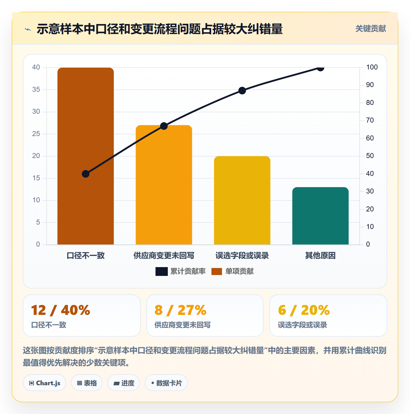 erp数据录入怎么管？以字段校验为核心的常见误区方案