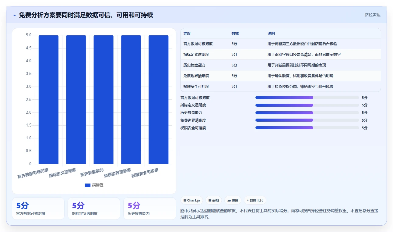 拼多多数据分析工具免费选择标准：店铺诊断维度如何评估指标体系