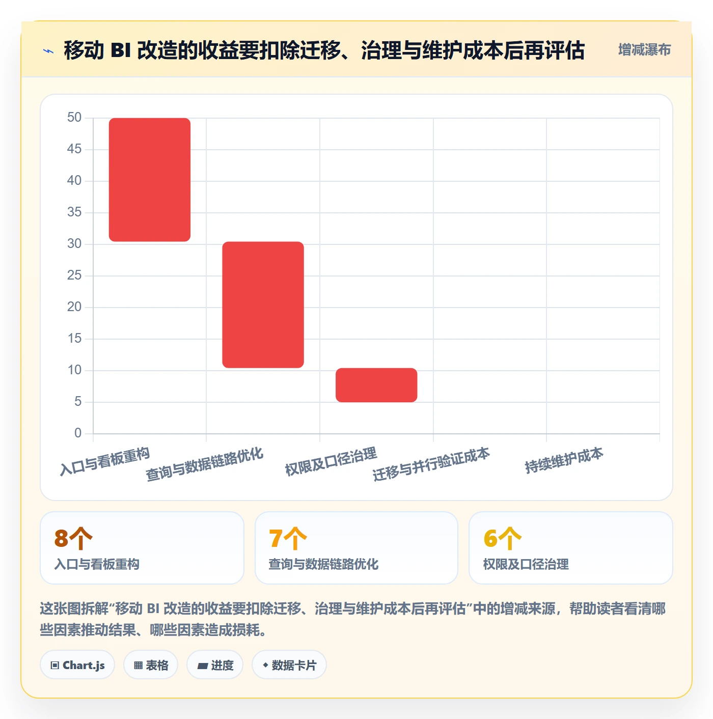 bi 平台升级方案:用效率提升改善移动查看