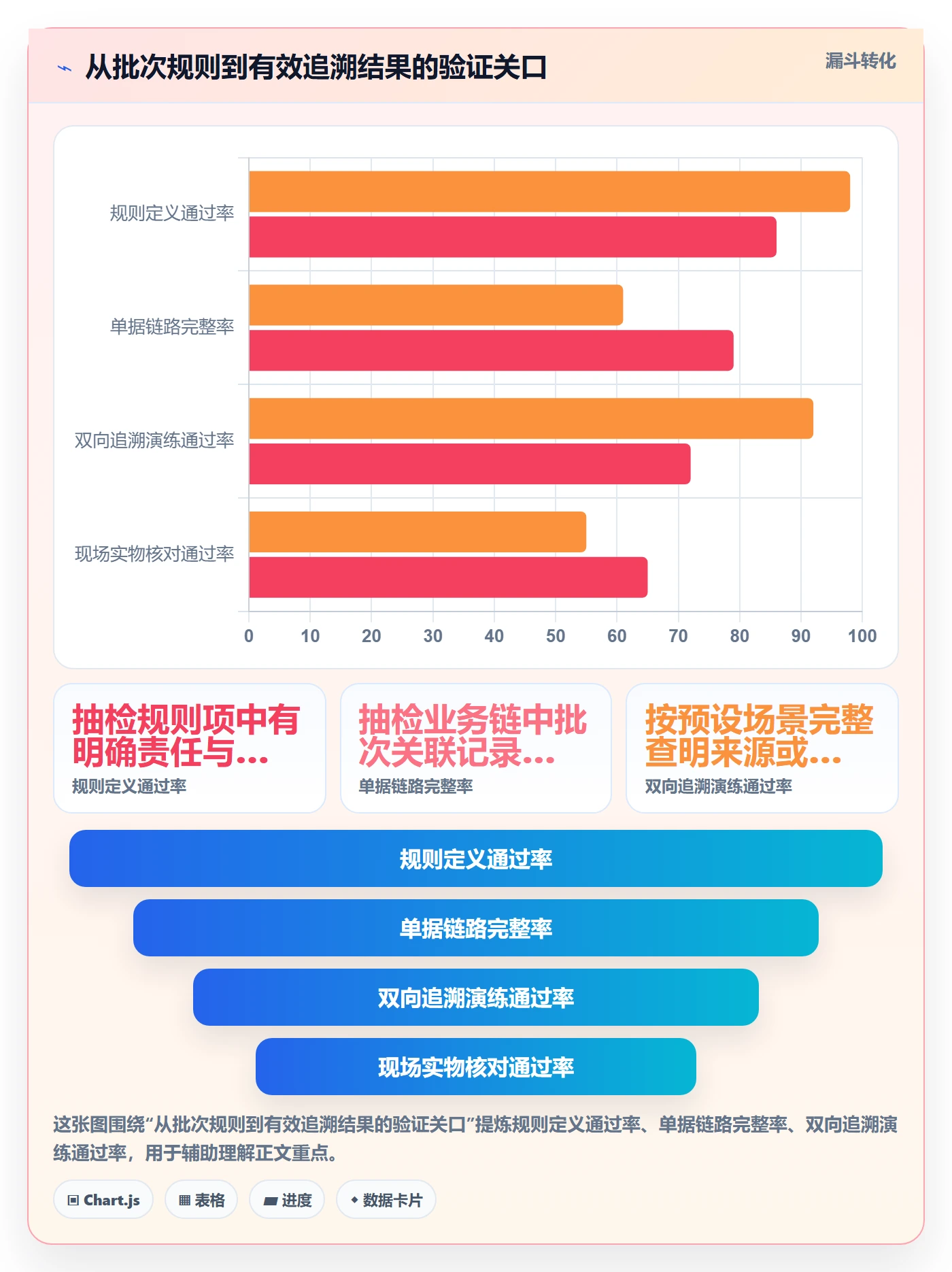 库存管理系统问题诊断：批次管理如何用标准化管理改进