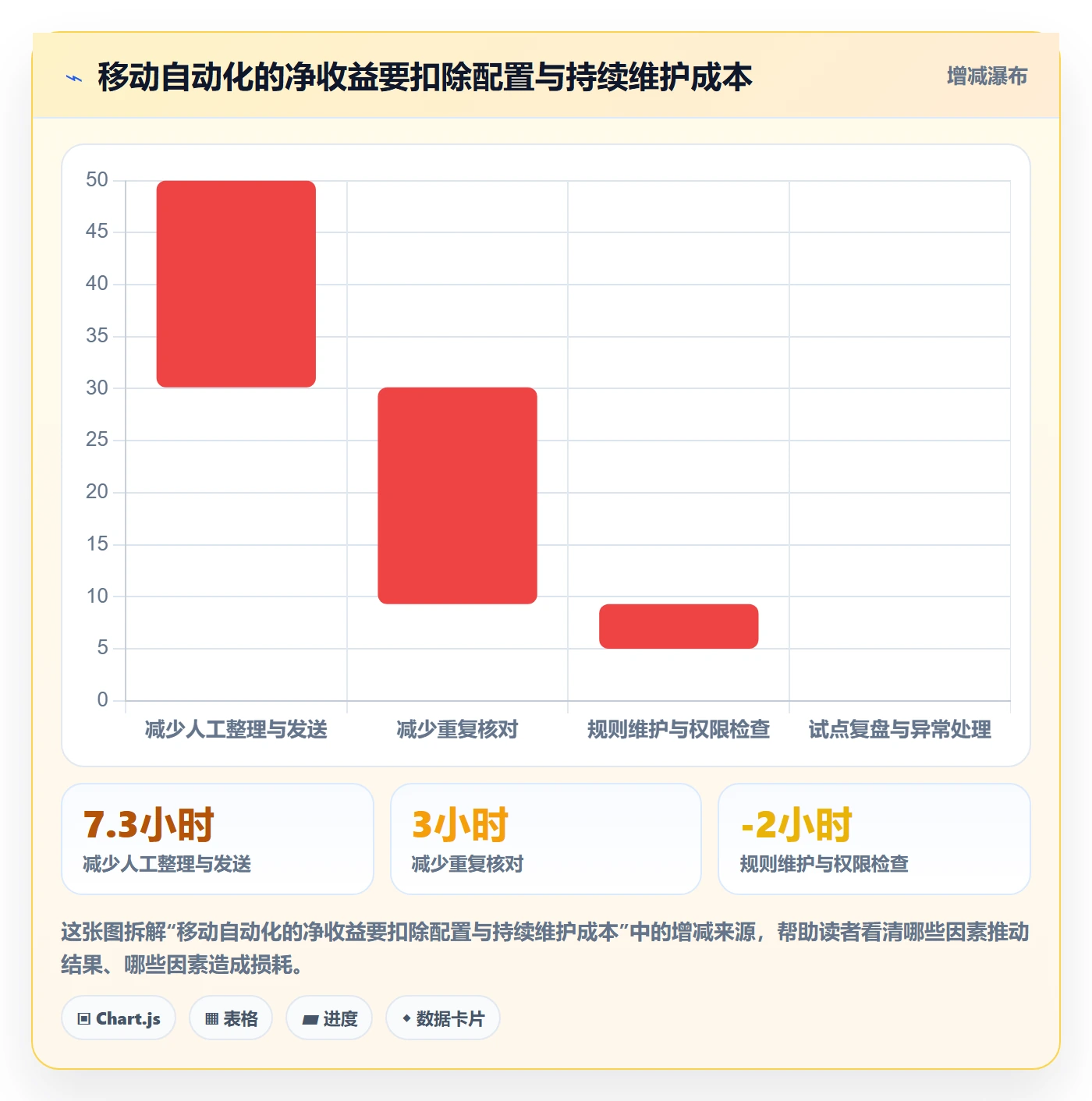bi 平台基础课：移动查看相关的自动化方案一次讲透