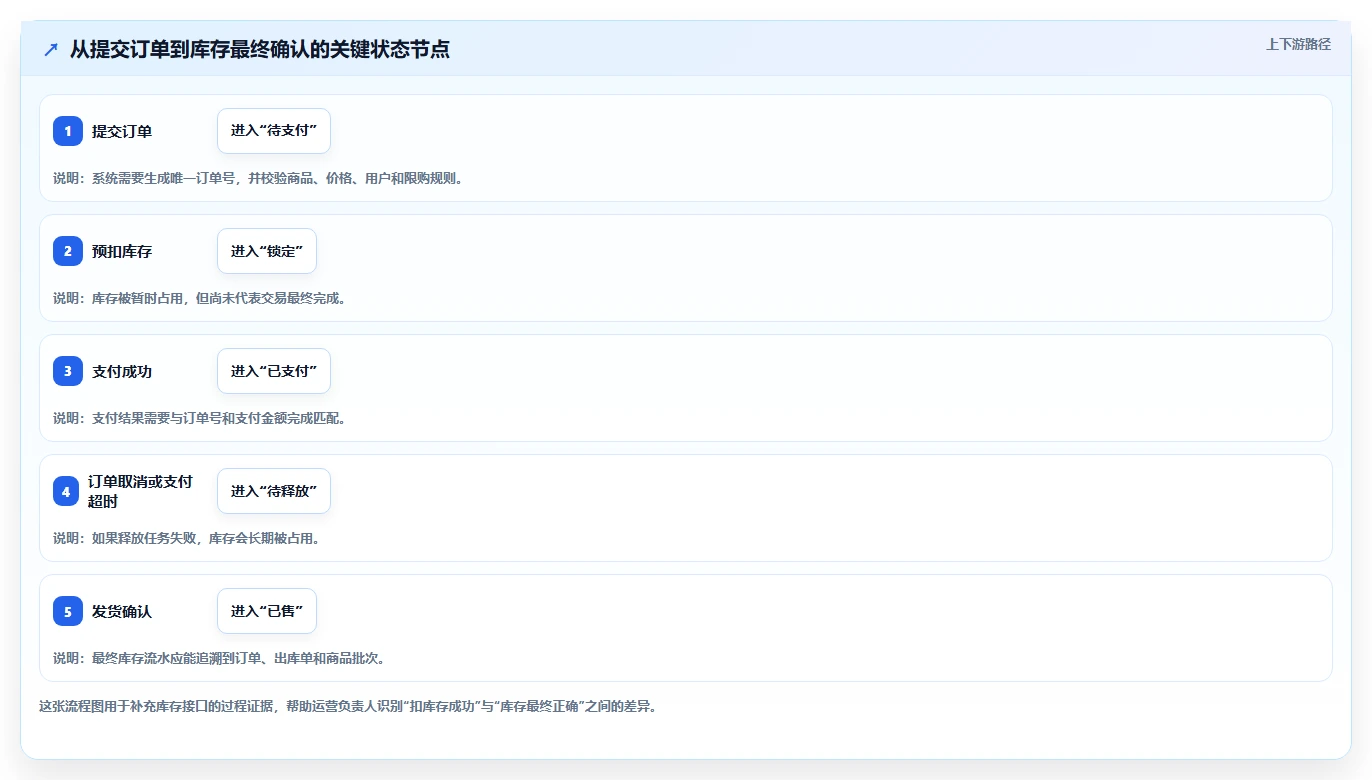 电商系统开发：运营负责人新手问答：接口开发做不好会出现哪些测试不充分