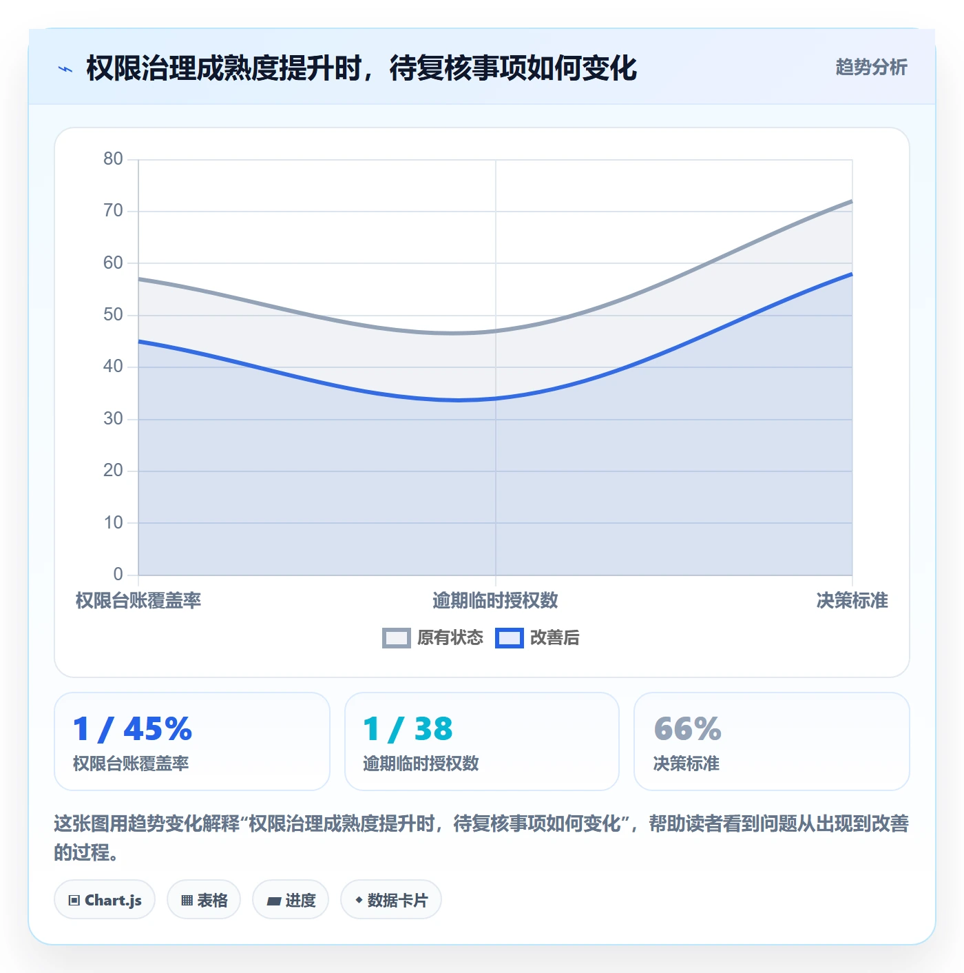 bi 平台实践指南：权限体系的标准化管理怎样更有效