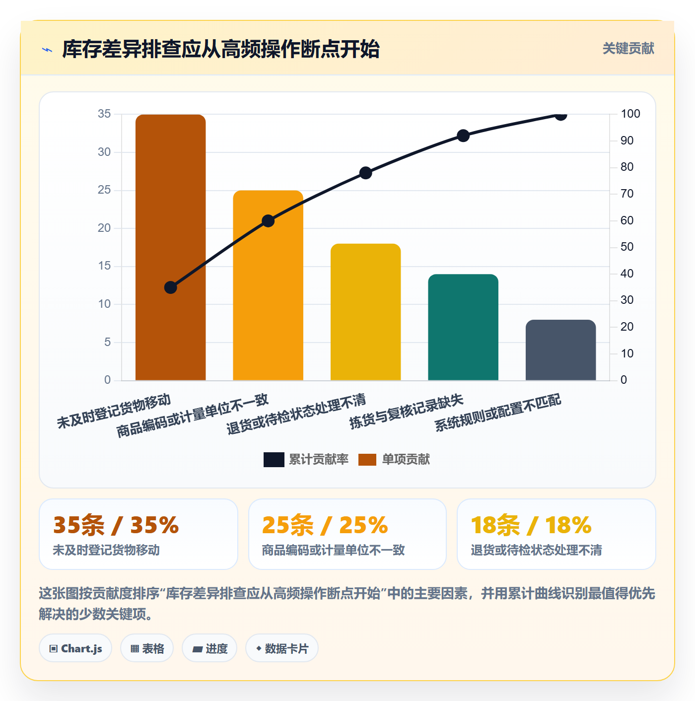 库存管理系统场景解析：系统选型中的常见误区怎么处理