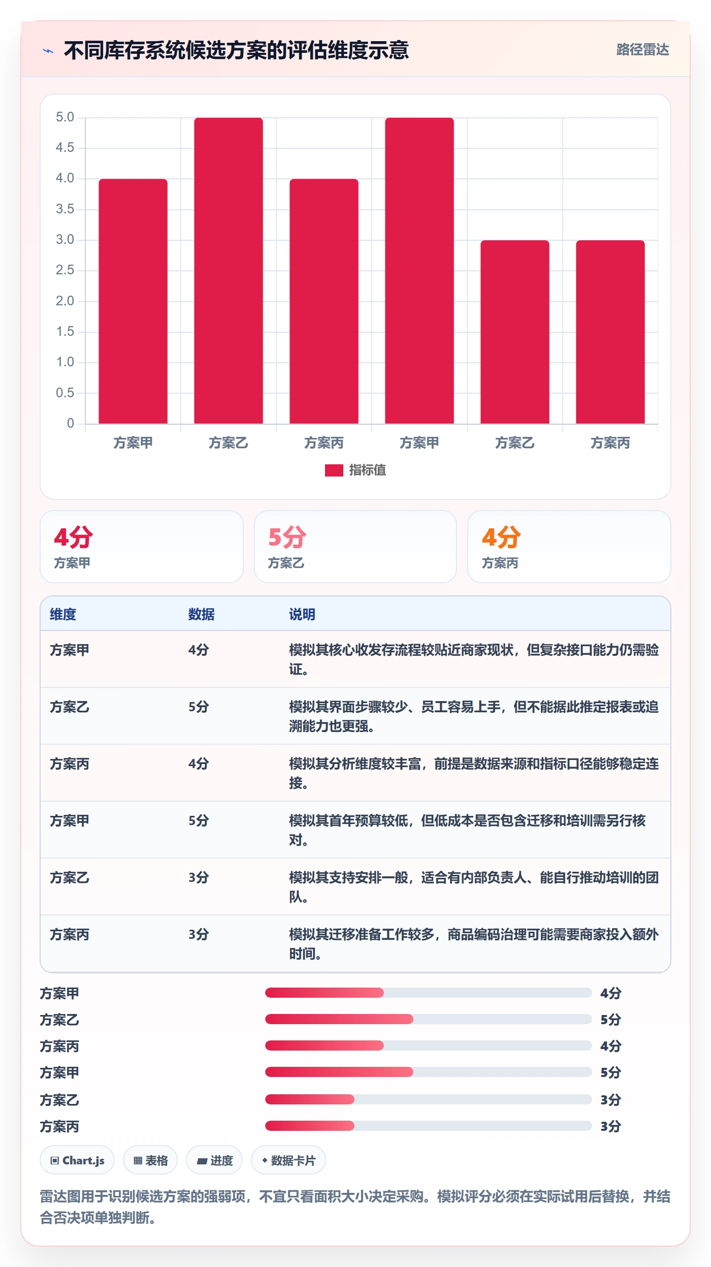 库存管理系统实践指南：系统选型的中小商家怎样更有效