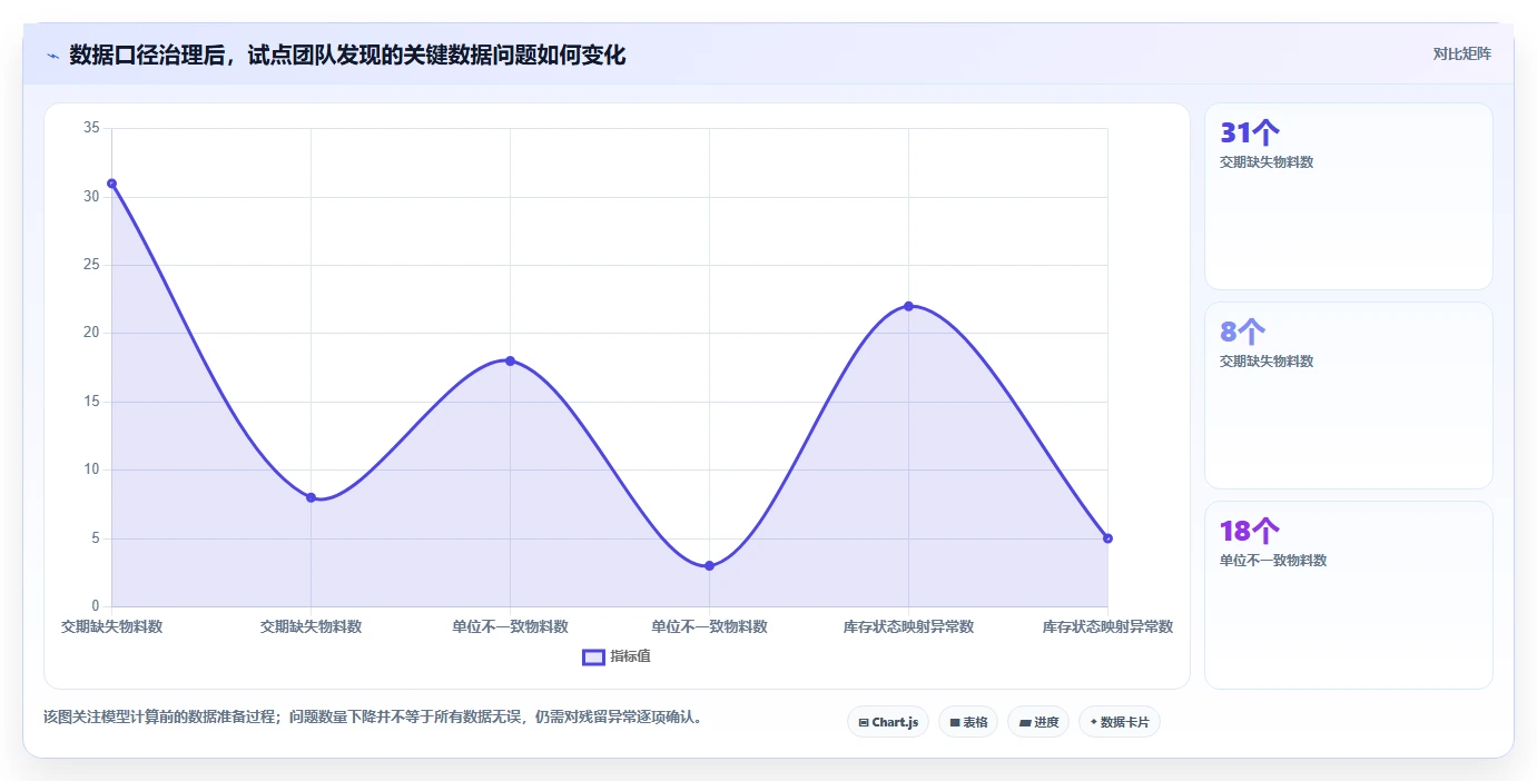 仓库安全库存管理建设路线：从需求波动到标准化管理分几步