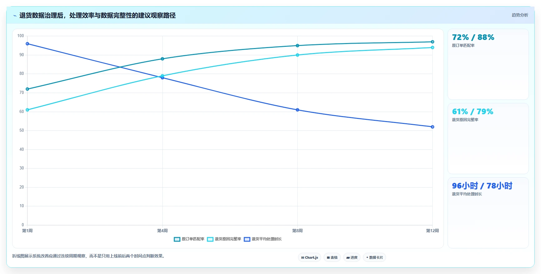 电商进销存:增长负责人快速排查:系统选型为何会导致退货难追
