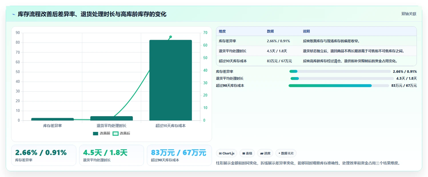 电商仓储管理：仓库新手流程图解：库存盘点如何减少库存积压