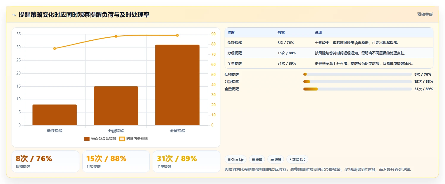 电商crm系统配置指南：客服协同需要哪些新手避坑设置