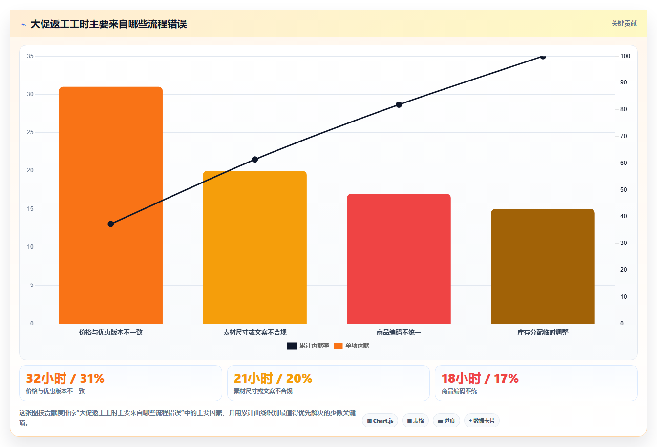 电商辅助软件：运营助理年度版路线：大促备战从准备、执行到复盘