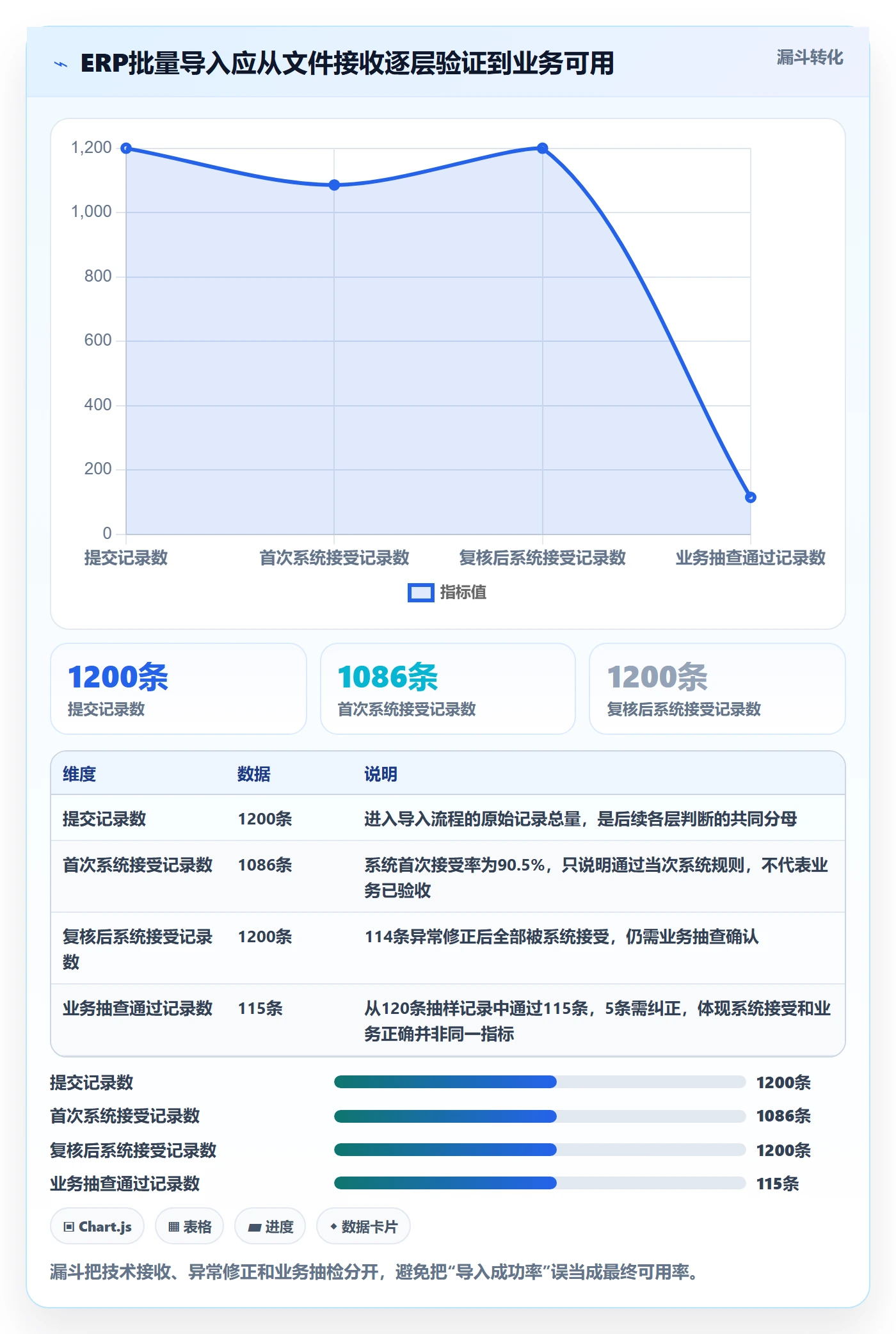 erp数据录入实战复盘：从批量导入验证团队协同效果