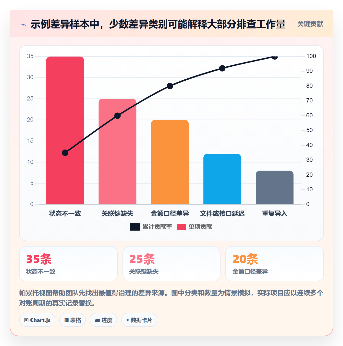 分账系统从0到1：对账管理的选型方法与操作要点
