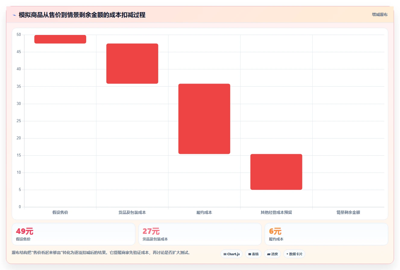 拼多多数据分析工具免费决策指南：用精细化运营判断选品数据方案