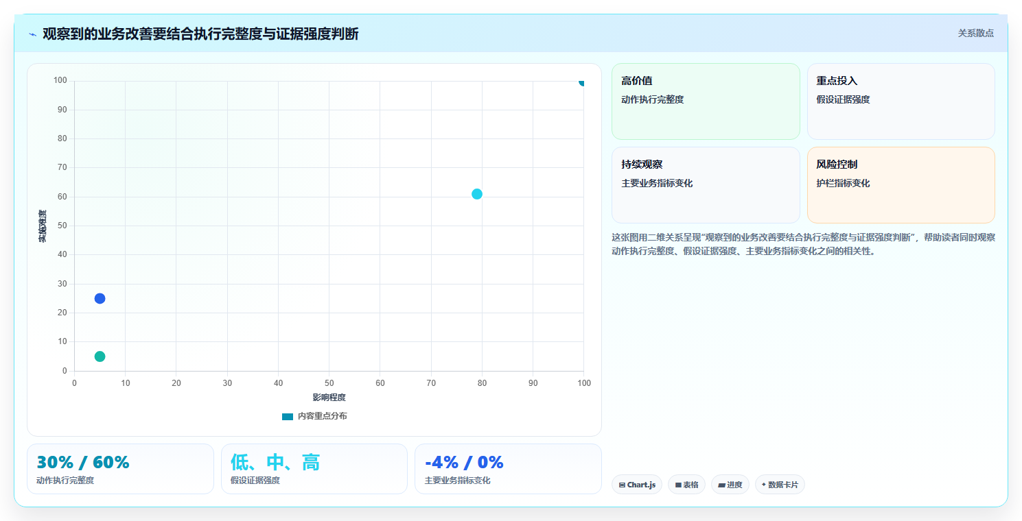 运营数据怎么优化？先从趋势分析的团队协同入手