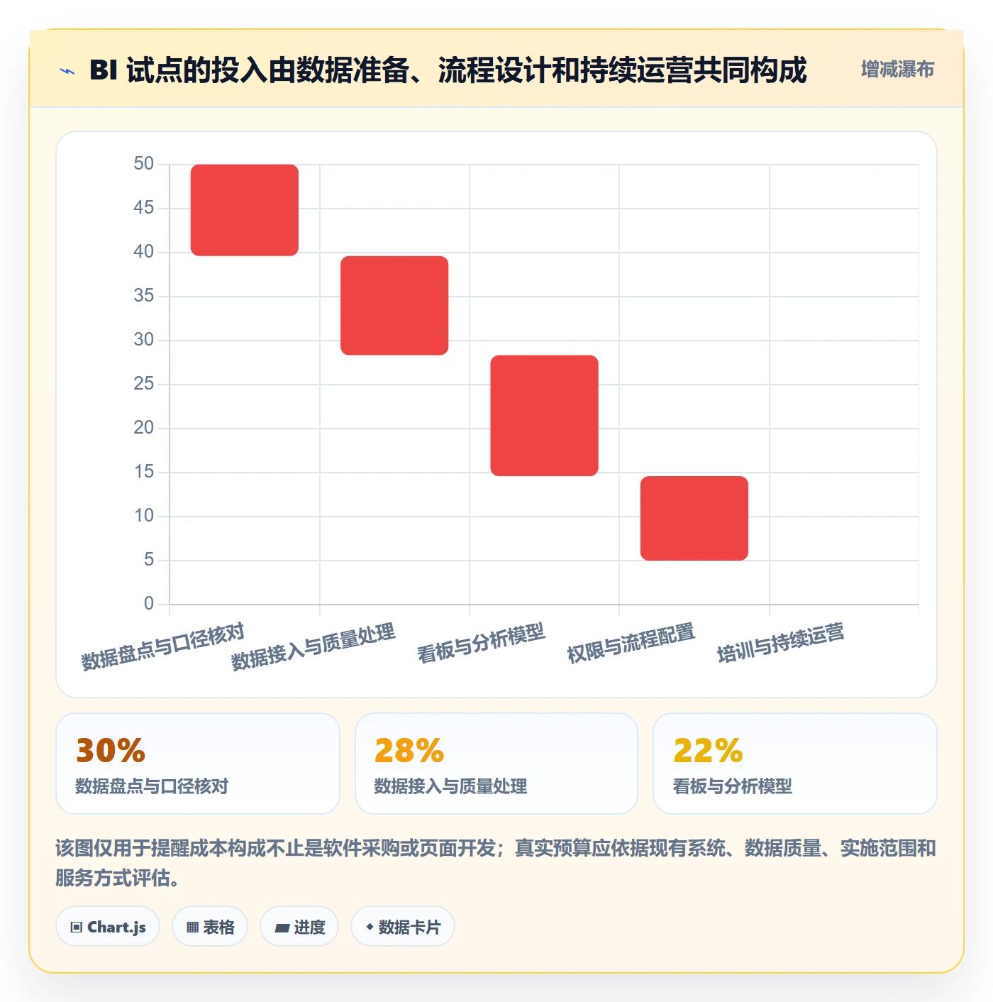bi 平台怎么落地？从实时监控讲清多店经营