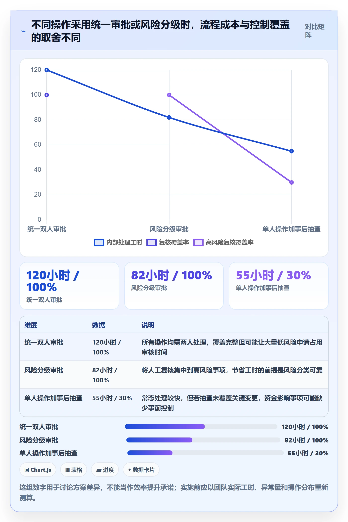 分账系统运营框架：把权限风控纳入日常管理