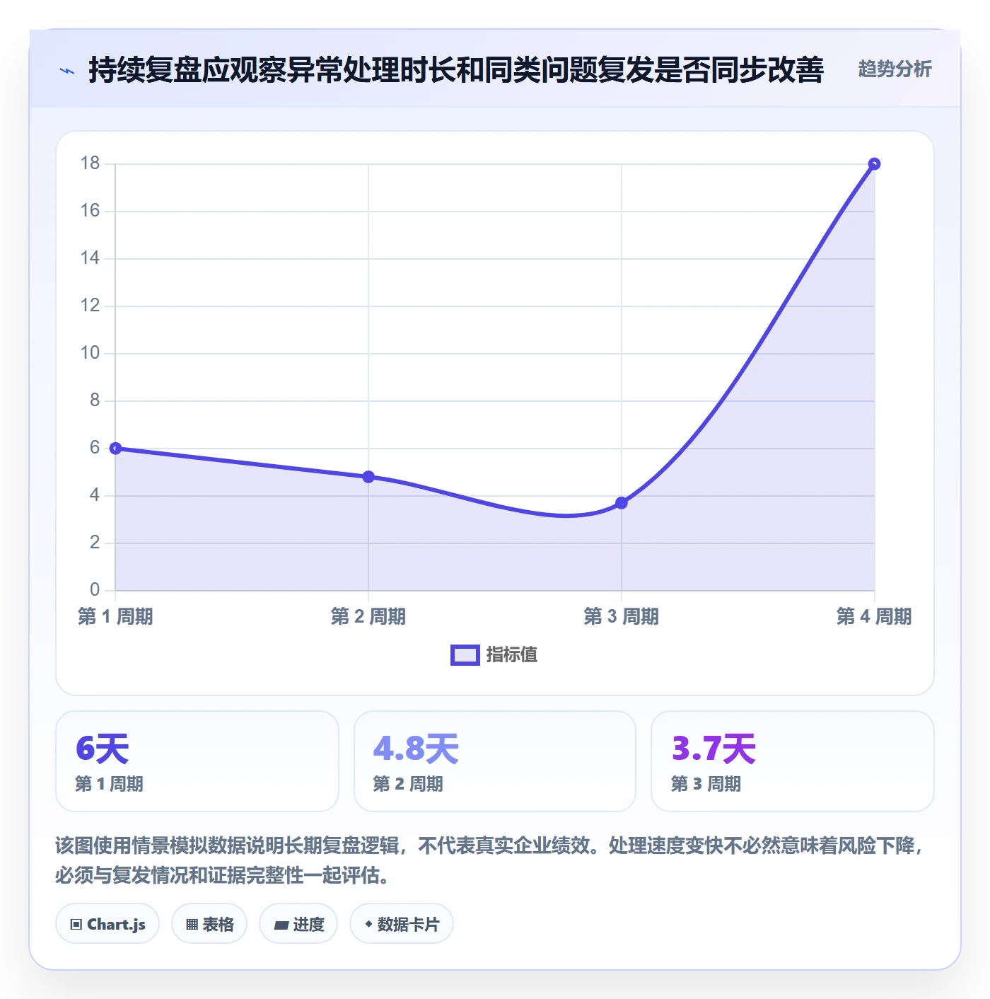 库存管理系统数据方法：用库存台账支撑风险排查判断