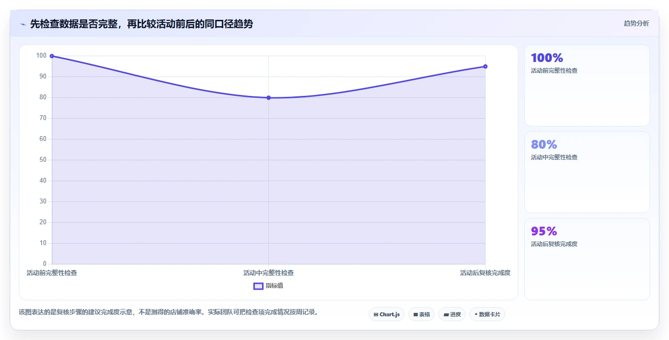 拼多多数据分析工具免费优化清单：活动表现与进阶玩法的关键动作