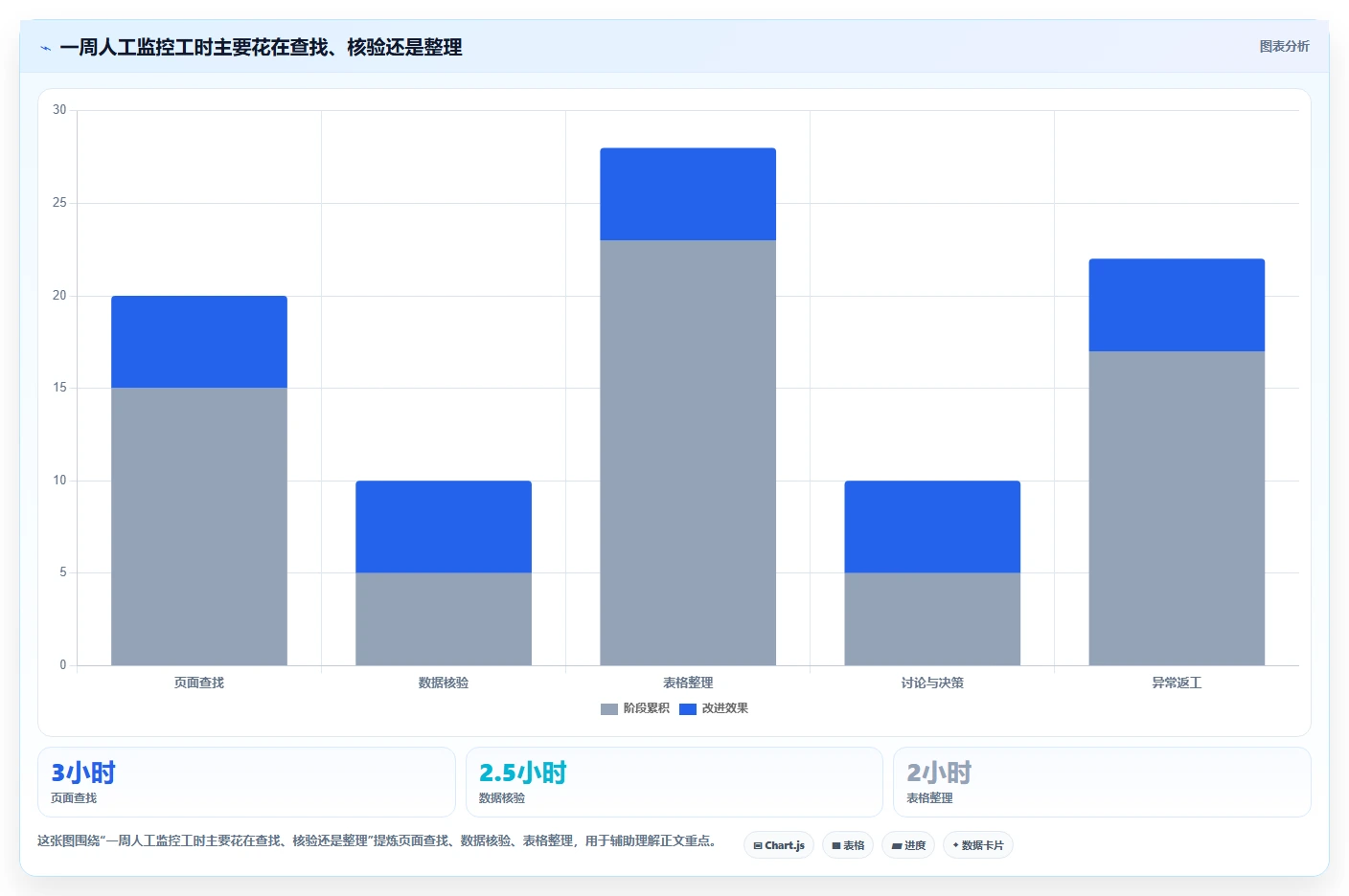 拼多多数据分析工具免费实践指南：竞品监控的成本控制怎样更有效