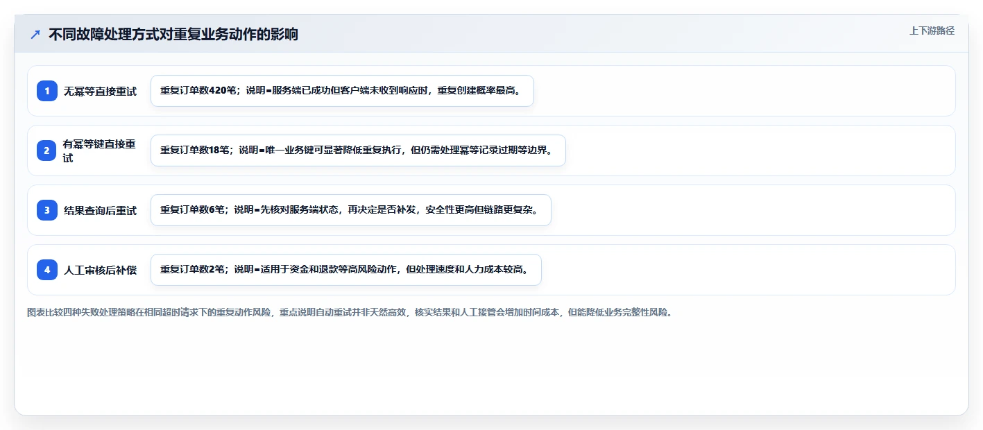 电商系统开发：品牌商家避坑指南：做数据安全时别忽略接口不稳定