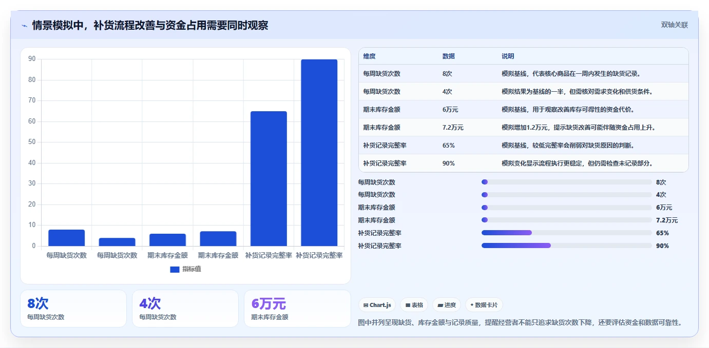 店铺运营包括哪些方面建设路线:从数据分析到核心功能分几步