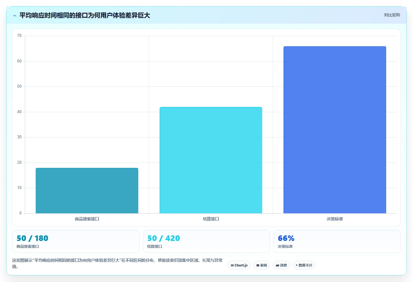 电商系统开发：企业管理层精细化指南：从性能优化发现需求反复根因