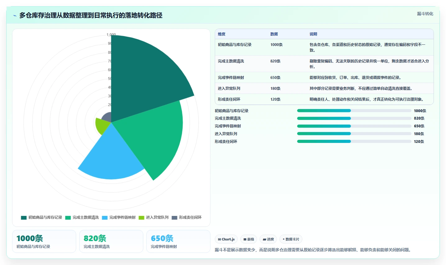 电商库存管理要点：多仓同步的日常管理如何设计