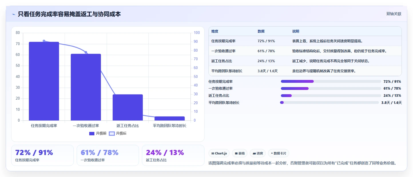 运营管理平台升级方案：用团队协同改善任务协同