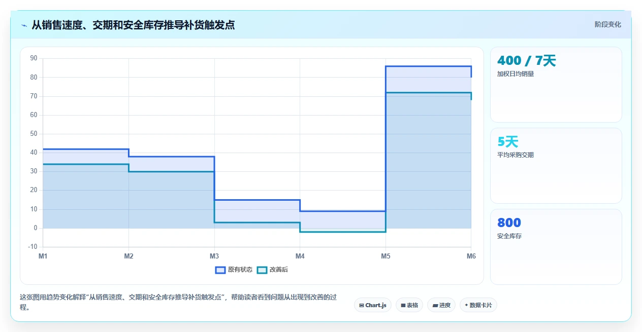 电商仓储管理：直播商家老板关心什么：库位规划能否解决补货凭感觉
