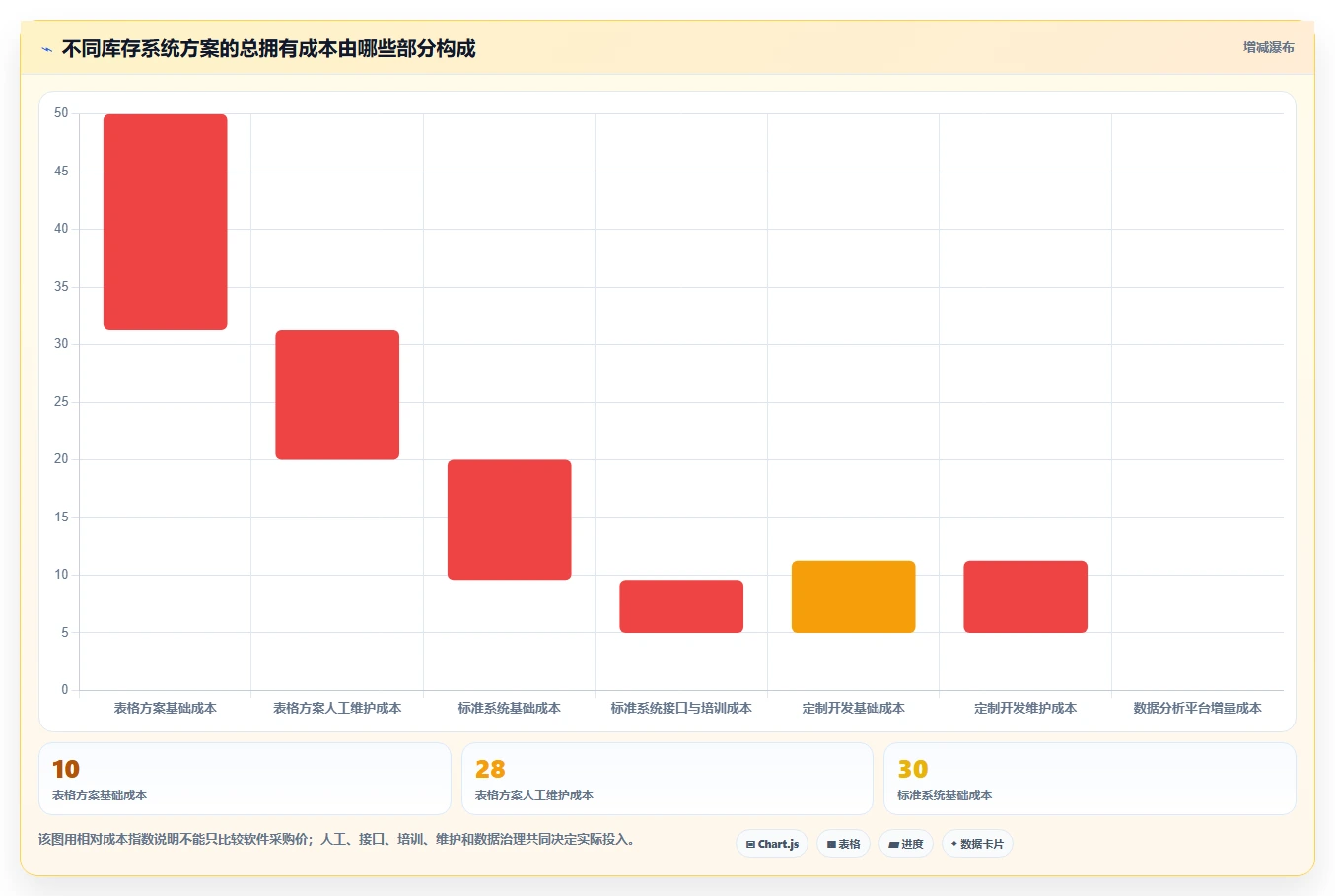 电商库存系统搭建：盘点管理从哪里开始