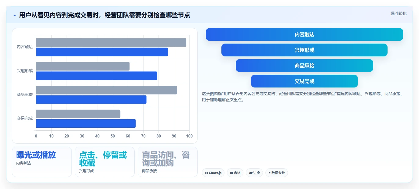 想做好店铺运营包括哪些方面，先掌握指标体系中的内容运营