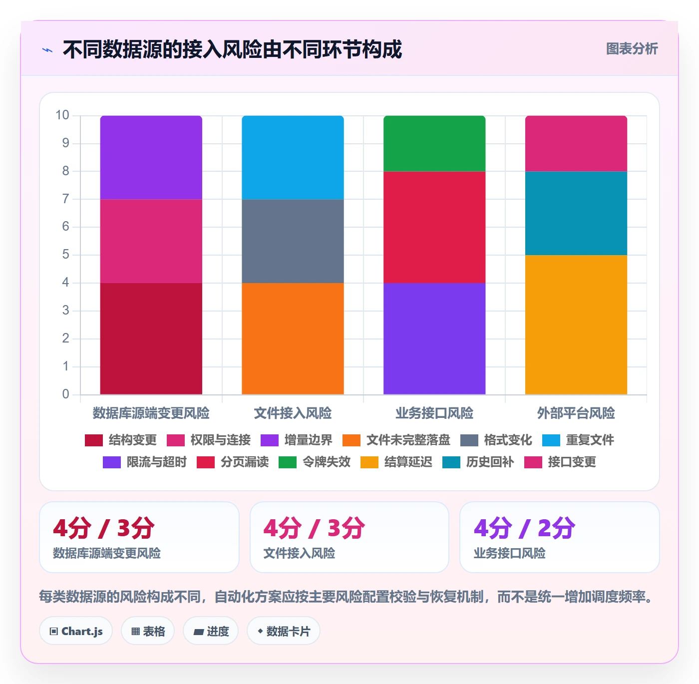 bi 平台问题诊断：数据接入如何用自动化方案改进