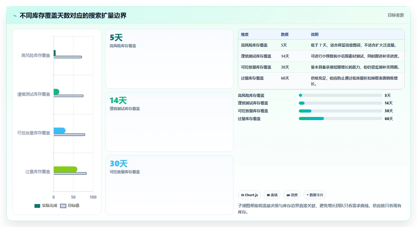 电商搜索关键词数据:增长负责人管理升级:趋势监控如何支撑建立复盘口径