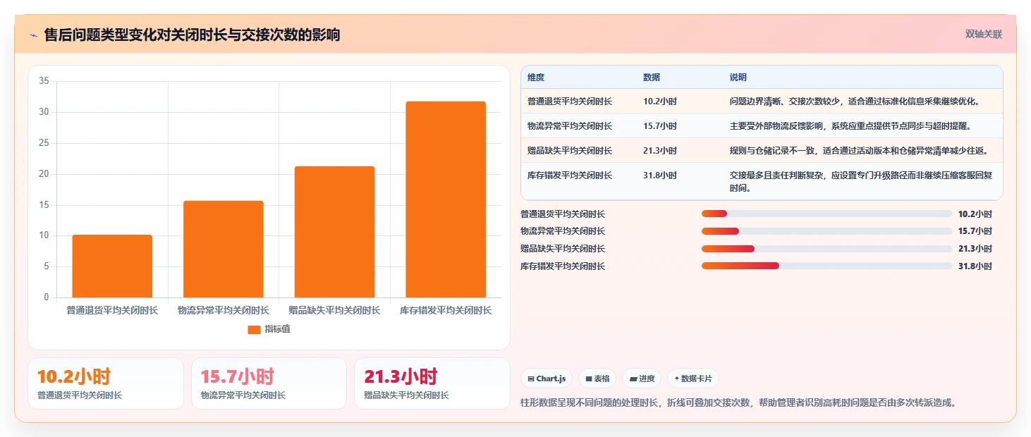 电商辅助软件：客服团队团队协同指南：日常运营如何提升改善协作体验