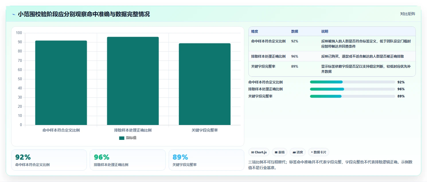 电商crm系统操作手册：客户标签对应的落地案例步骤